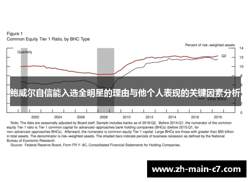鲍威尔自信能入选全明星的理由与他个人表现的关键因素分析 鲍威尔自信能入选全明星的理由与他个人表现的关键因素分析