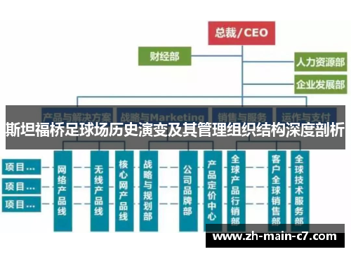 斯坦福桥足球场历史演变及其管理组织结构深度剖析