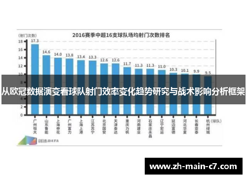 从欧冠数据演变看球队射门效率变化趋势研究与战术影响分析框架