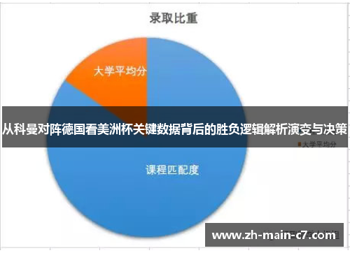 从科曼对阵德国看美洲杯关键数据背后的胜负逻辑解析演变与决策