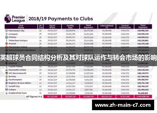 英超球员合同结构分析及其对球队运作与转会市场的影响