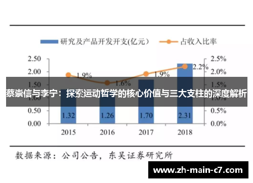 蔡崇信与李宁：探索运动哲学的核心价值与三大支柱的深度解析
