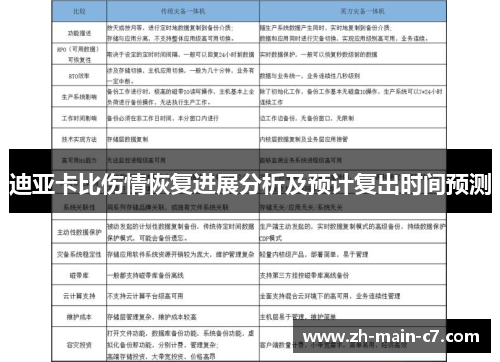 迪亚卡比伤情恢复进展分析及预计复出时间预测