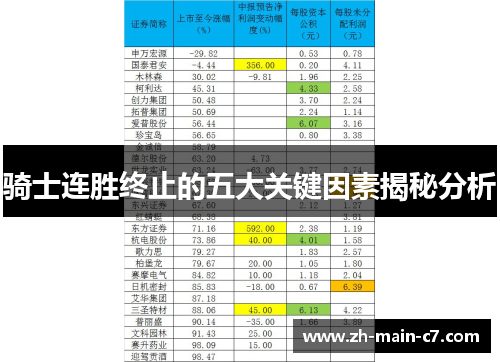 骑士连胜终止的五大关键因素揭秘分析 骑士连胜终止的五大关键因素揭秘分析